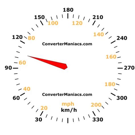 66 mph in kmh